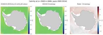 ANN Salinity