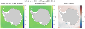 JFM Salinity