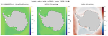 ANN Salinity