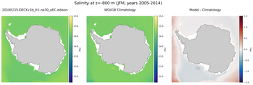 JFM Salinity