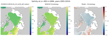 ANN Salinity