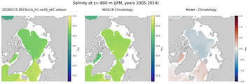 JFM Salinity