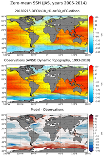 JAS Mean Sea Surface Height