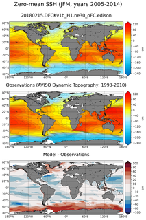 JFM Mean Sea Surface Height