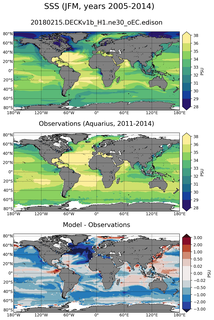 JFM Mean Sea Surface Salinity