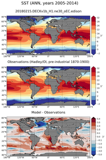 ANN Mean Sea Surface Temperature