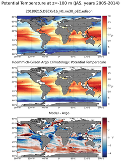 JAS Model potential temperature compared with Argo observations