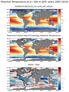 JFM Model potential temperature compared with Argo observations