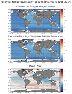 JAS Model potential temperature compared with Argo observations