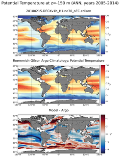 ANN Model potential temperature compared with Argo observations