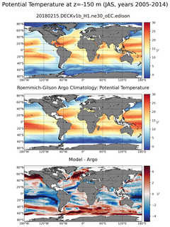 JAS Model potential temperature compared with Argo observations