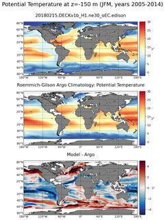 JFM Model potential temperature compared with Argo observations