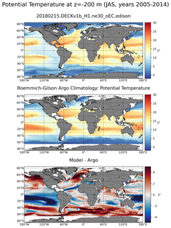 JAS Model potential temperature compared with Argo observations