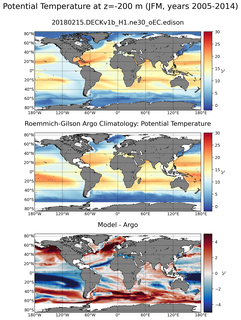 JFM Model potential temperature compared with Argo observations