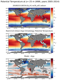ANN Model potential temperature compared with Argo observations