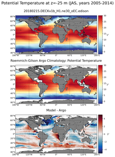 JAS Model potential temperature compared with Argo observations