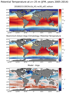 JFM Model potential temperature compared with Argo observations