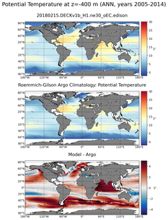 ANN Model potential temperature compared with Argo observations