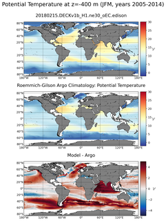 JFM Model potential temperature compared with Argo observations