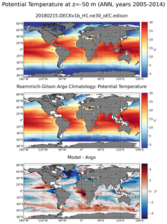ANN Model potential temperature compared with Argo observations