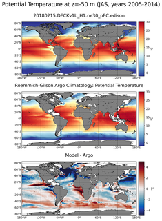 JAS Model potential temperature compared with Argo observations