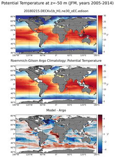 JFM Model potential temperature compared with Argo observations