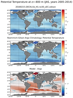 JAS Model potential temperature compared with Argo observations