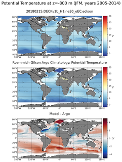 JFM Model potential temperature compared with Argo observations
