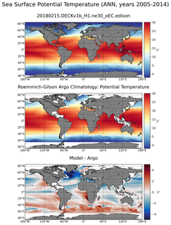 ANN Model potential temperature compared with Argo observations