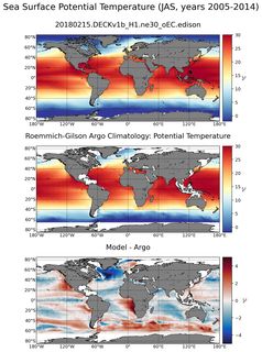 JAS Model potential temperature compared with Argo observations