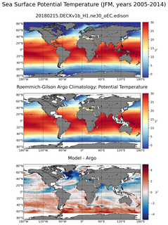 JFM Model potential temperature compared with Argo observations