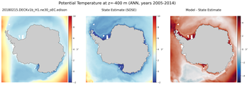 ANN Potential Temperature