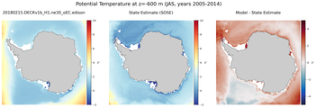 JAS Potential Temperature
