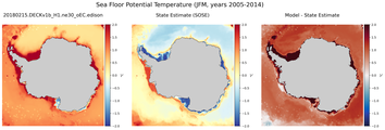 JFM Potential Temperature