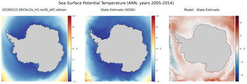 ANN Potential Temperature