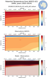 ANN Potential Temperature from WOCE A21 ANN