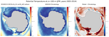 JFM Potential Temperature