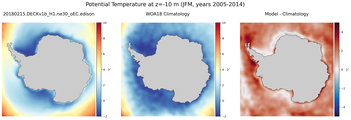 JFM Potential Temperature