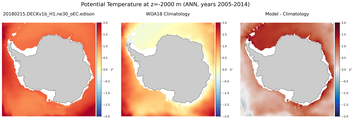ANN Potential Temperature
