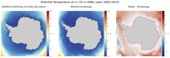 ANN Potential Temperature