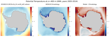 ANN Potential Temperature