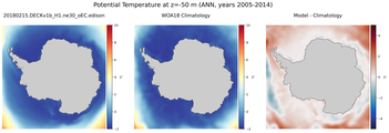 ANN Potential Temperature