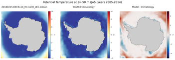 JAS Potential Temperature