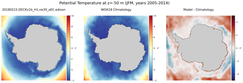 JFM Potential Temperature