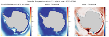 JAS Potential Temperature