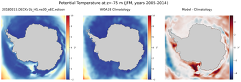 JFM Potential Temperature