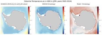 JFM Potential Temperature
