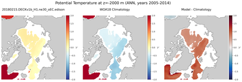 ANN Potential Temperature