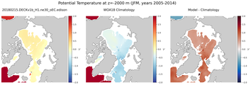 JFM Potential Temperature