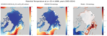 ANN Potential Temperature